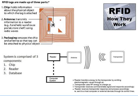 rfid smart labels|how do rfid labels work.